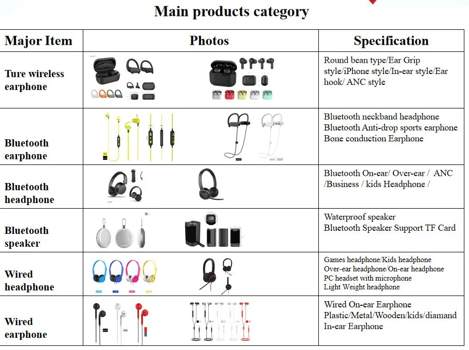 Wired on-Ear Fashion Stereo Headphone Swivel and Adjustable Headband Headset